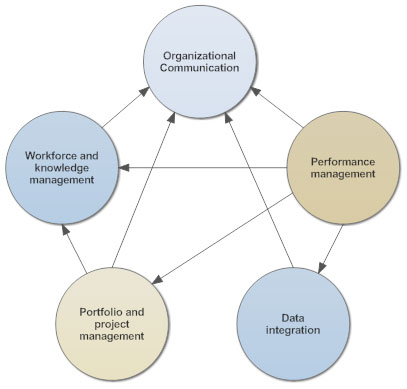 interrelationship diagram interrelationship diagram how to create an interrelationship diagram interrelationship diagram how to create an