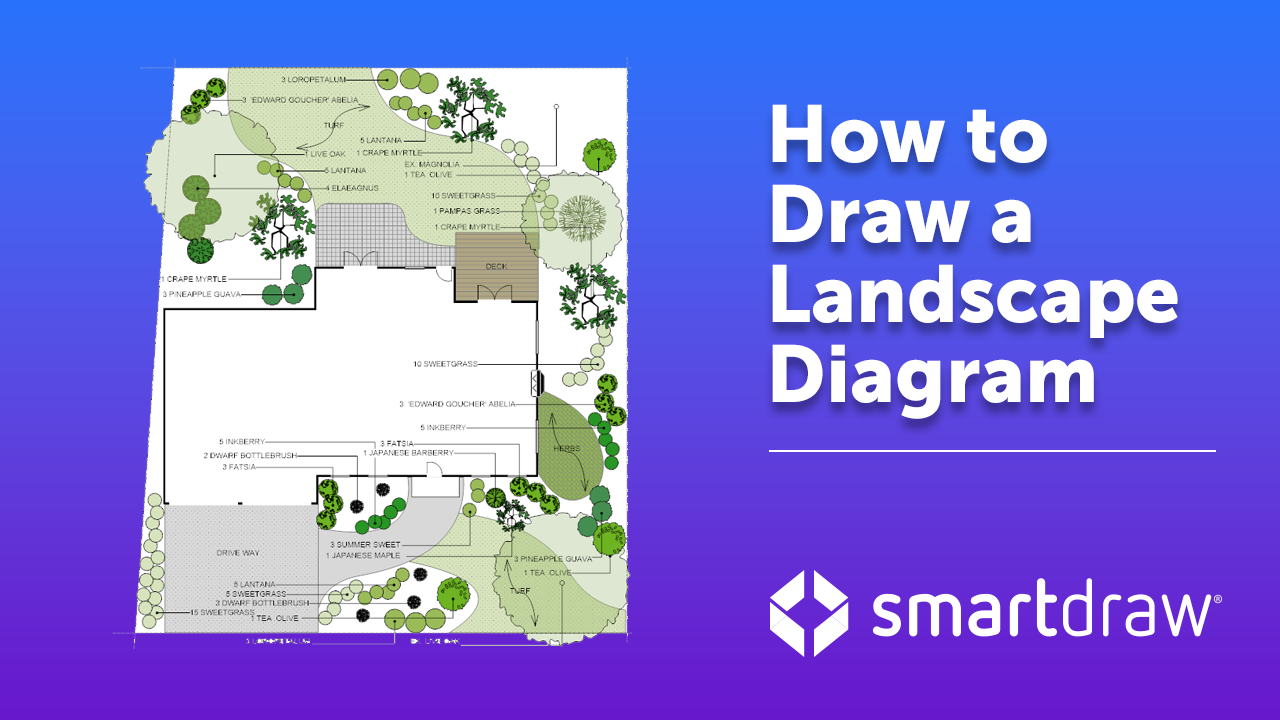 Tools to Draw Your Landscape Plans