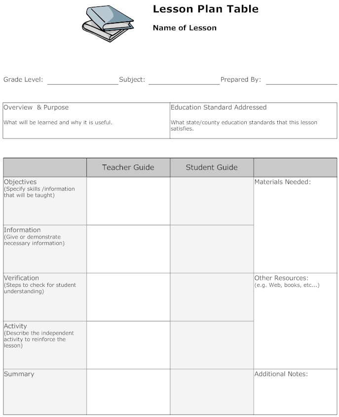 Flow Chart Lesson Plans 3rd Grade