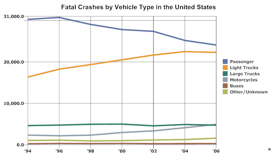 Chart Or Graph Of Data