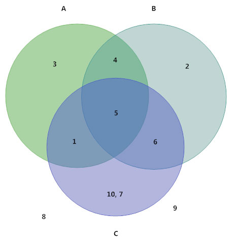math diagram math diagram types how to create a math diagram more how to make a venn diagram