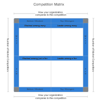 Competition Matrix
