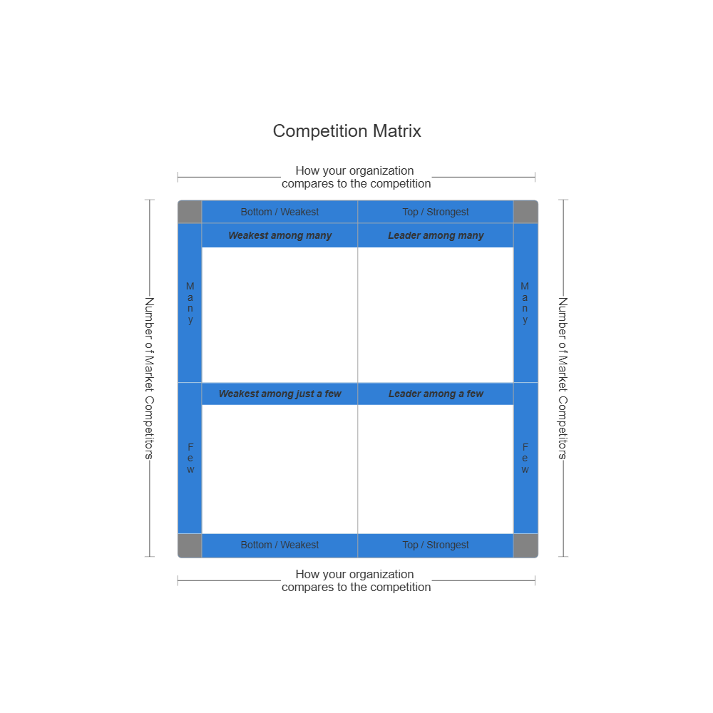 Example Image: Competition Matrix