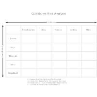 Qualitative Risk Analysis Matrix