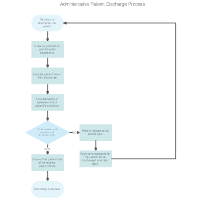 Discharge Charting Sample