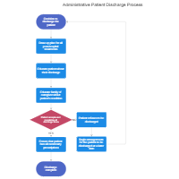 Medical Process Flowchart Templates