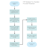 Medical Clinic Flow Chart