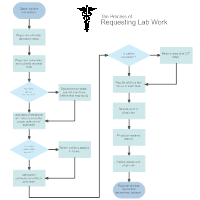 Example Of Work Process Flow Chart