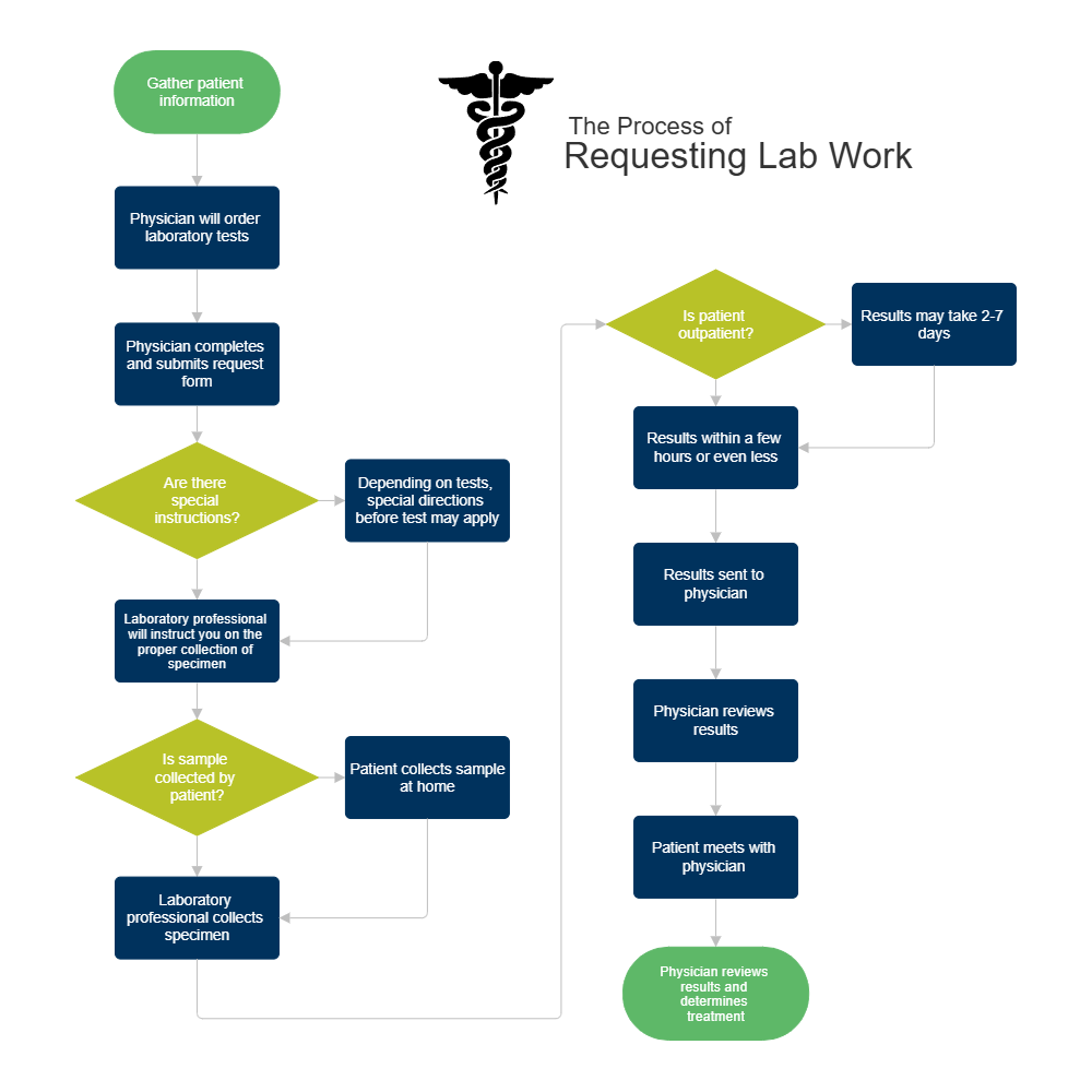 Workflow Diagram Explained Choice Image - How To Guide And 