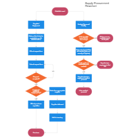 Medical Office Flow Chart