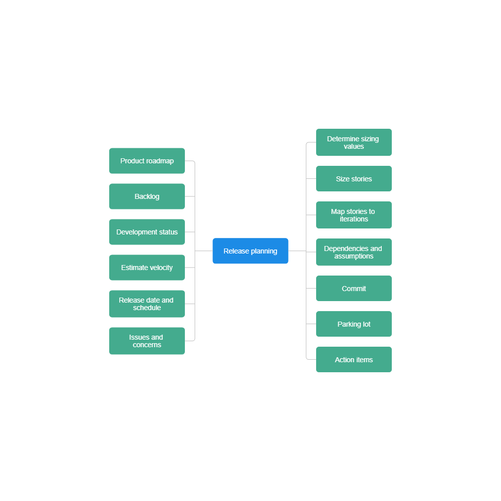 Example Image: Release Planning Meeting