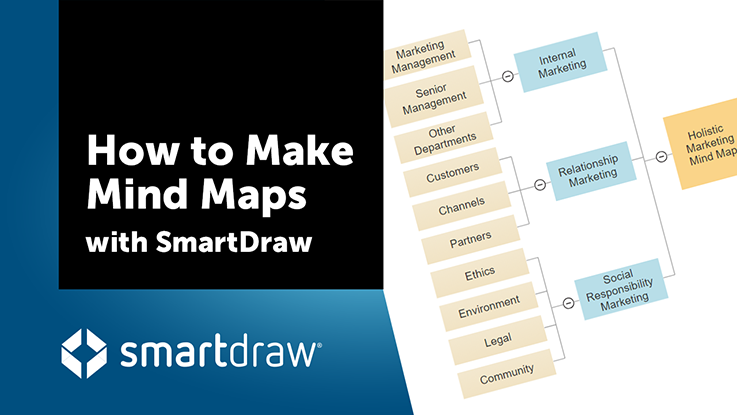 How to Make a Mind Map