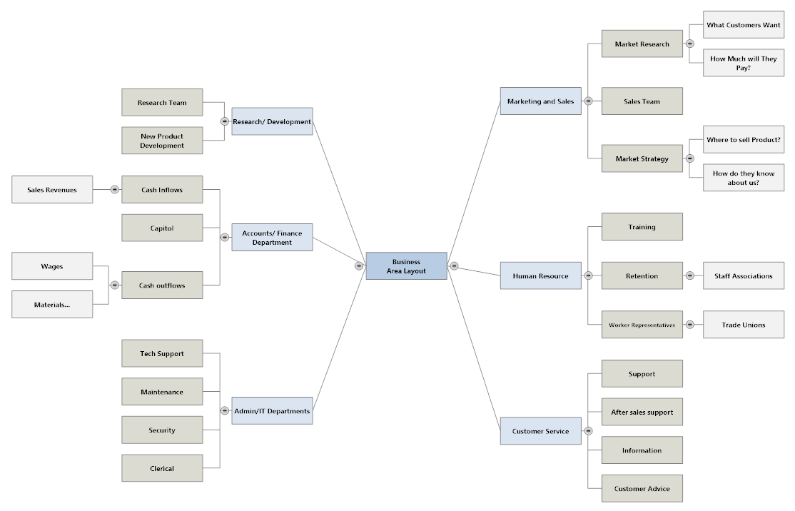 free mind mapping tools online