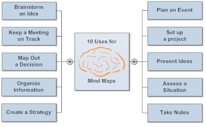 brainstorming lists