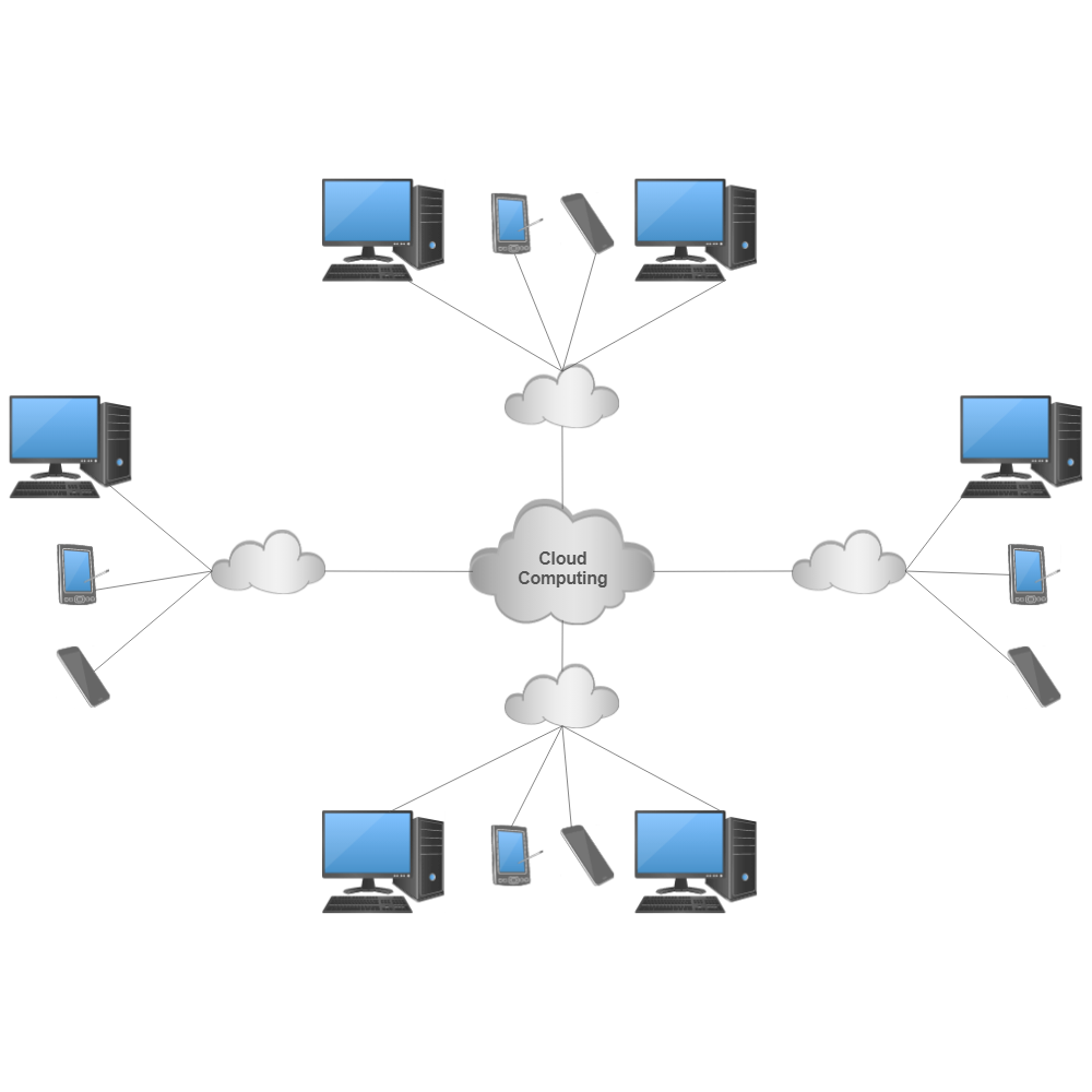 Example Image: Cloud Computing Network Diagram
