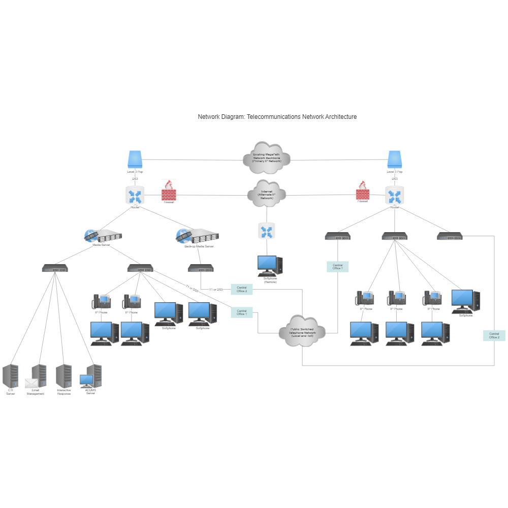 Example Image: Enterprise Network Diagram