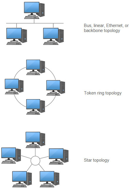 Network diagram learn what is a network diagram and more
