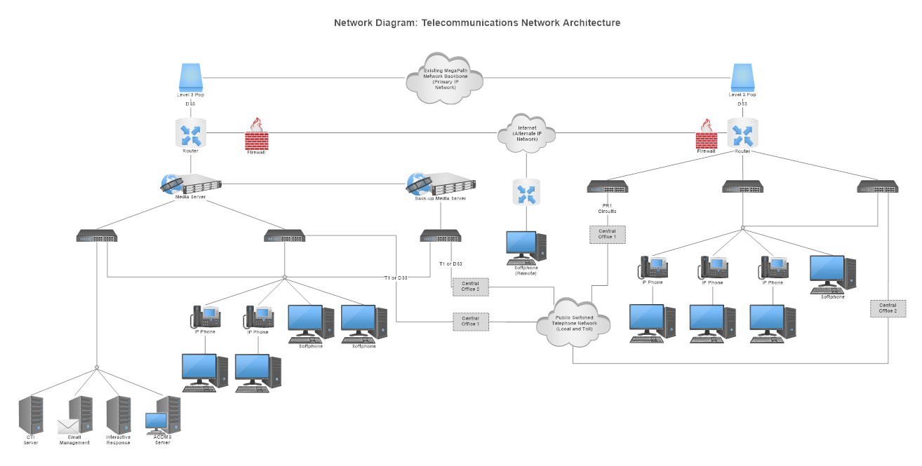 network diagram example enterprise network architecture