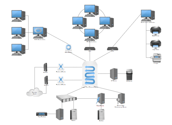 Network Topology Chart