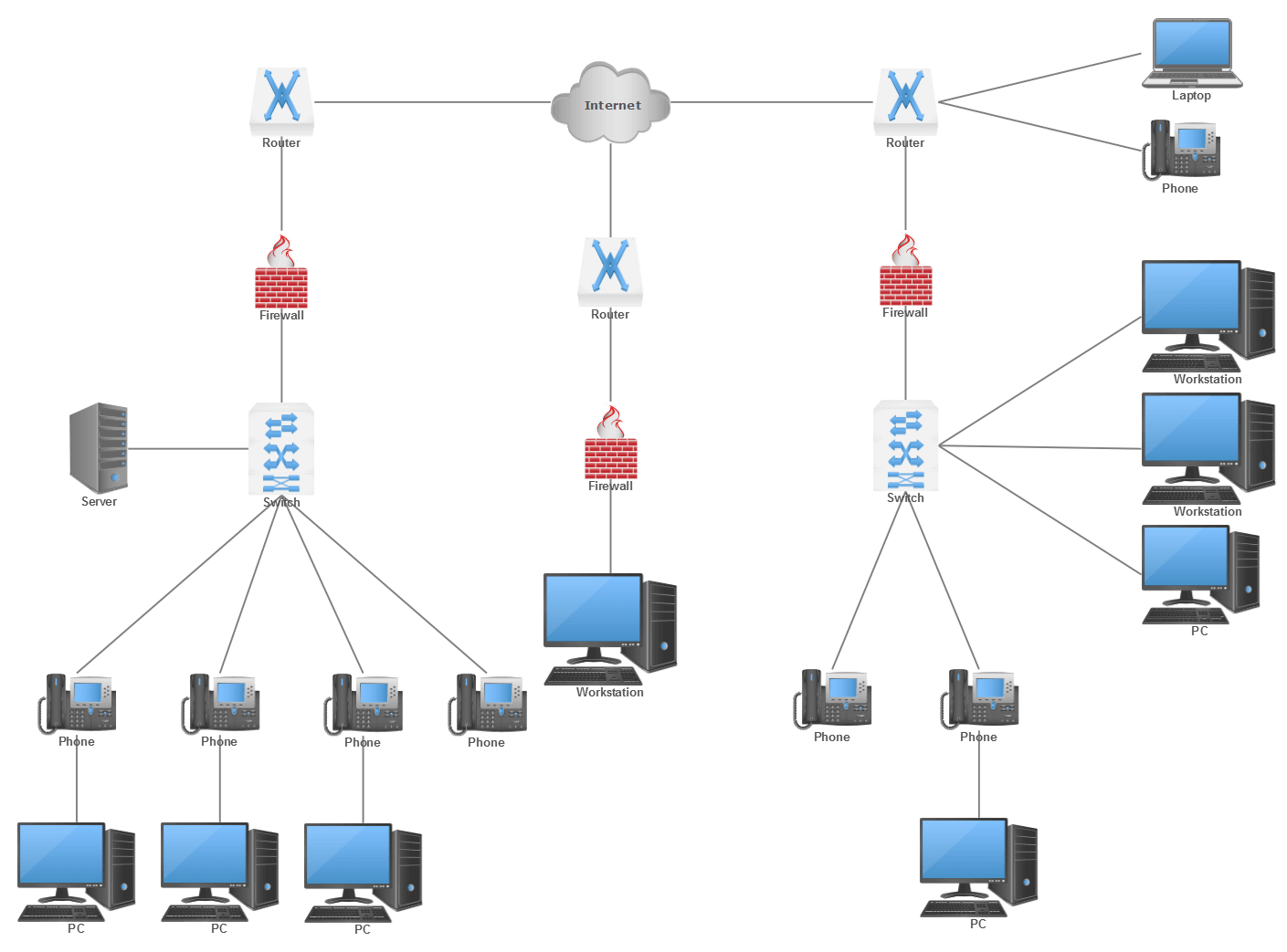 Network Topology Chart