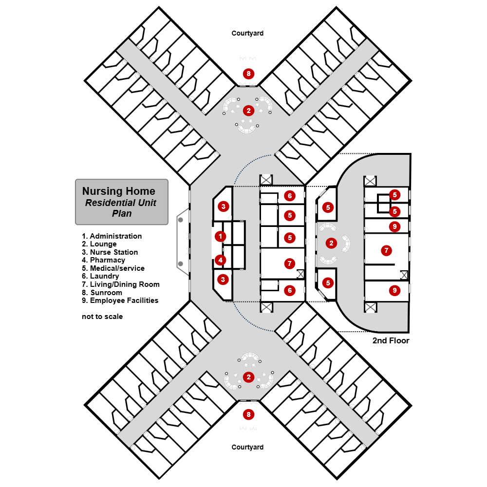Nursing Home - Residential Unit Plan