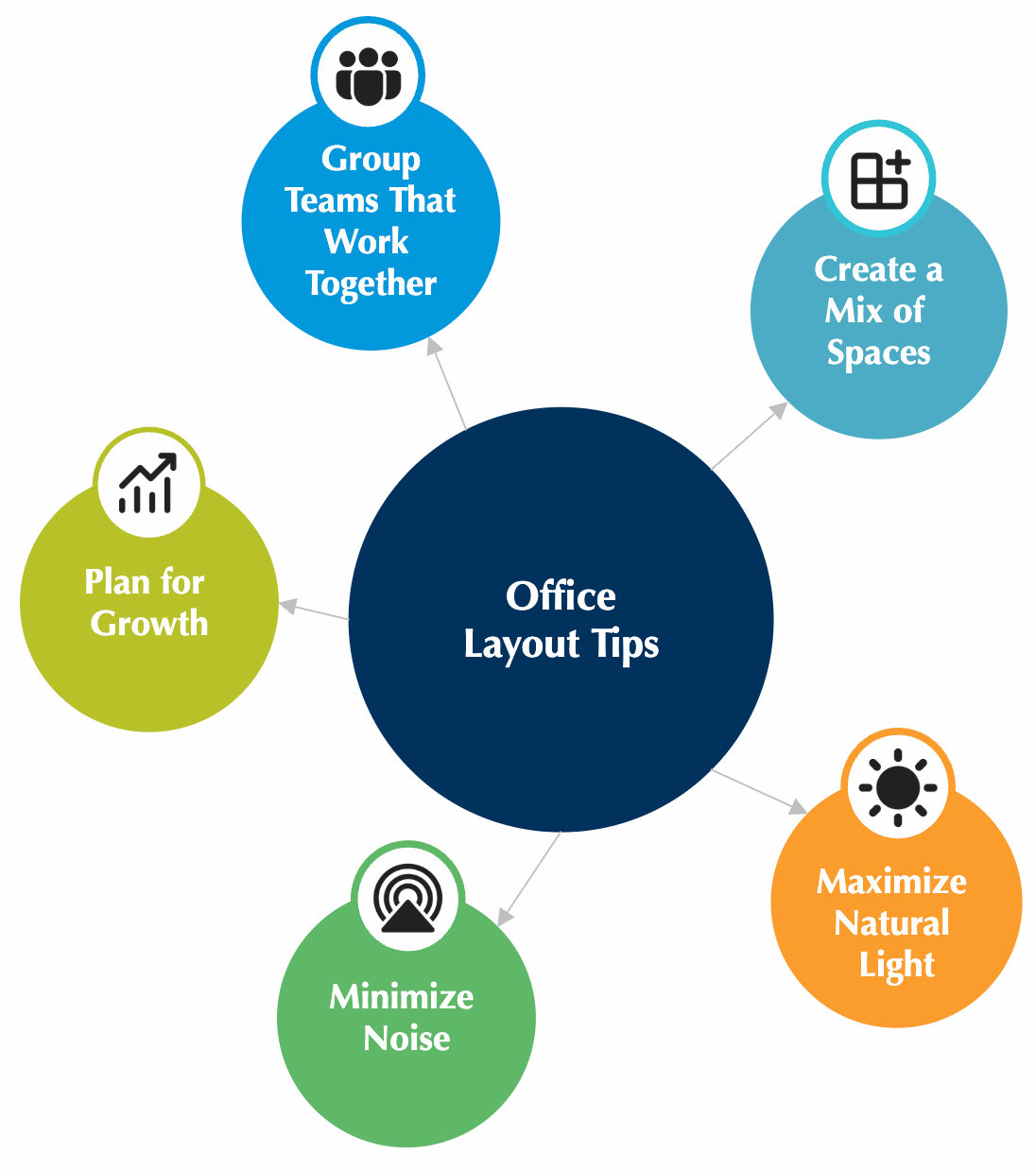 Tips for office layouts