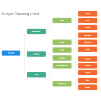 Organization Chart Of Wedding Planner Company