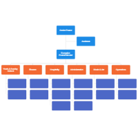 Church Structure Organizational Chart
