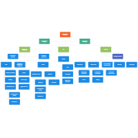 Public Works Organizational Chart