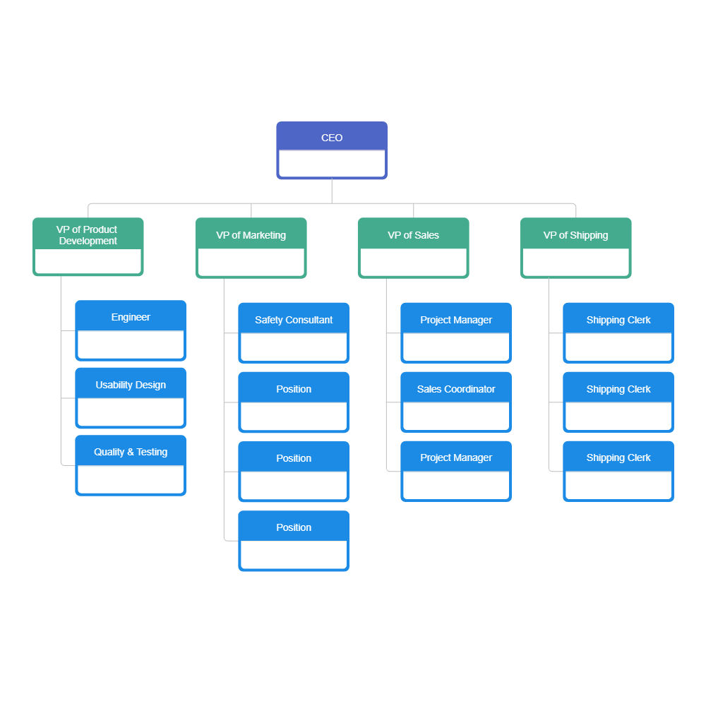 Shipping Company Organizational Chart