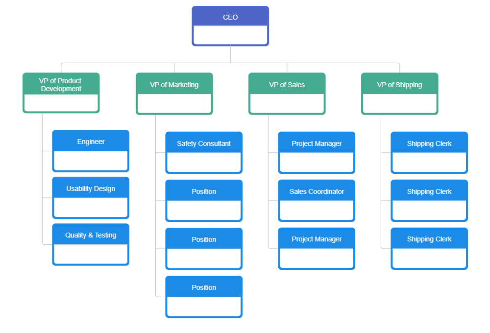 Company Organizational Chart