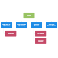 Fire Department Chain Of Command Chart