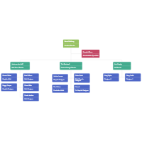 Chart Organization Design