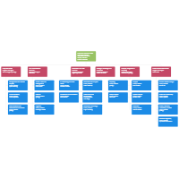 Organization Chart Of Wedding Planner Company