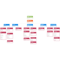 Organizational Chart Of A Food Service Establishment