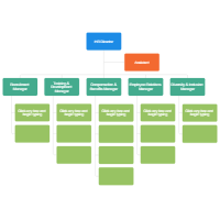 Travel Agency Organizational Chart