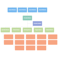 Organization Chart Of Wedding Planner Company