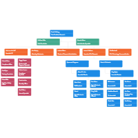 Organizational Charts