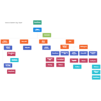 Org Chart Template Online