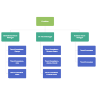 Organizational Chart Of A Cafe