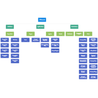 Us Government Organizational Structure Chart