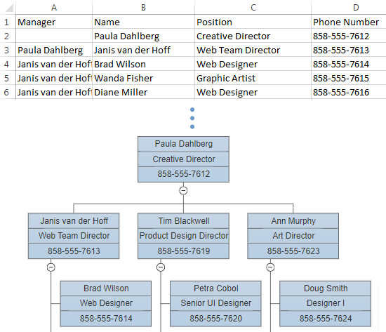 Excel Hierarchy Chart From Data