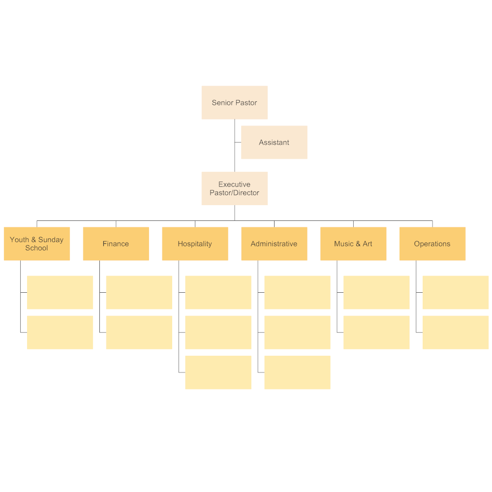 Church Organizational Chart Template