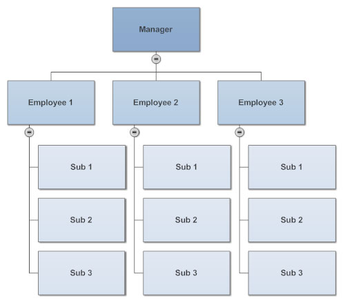 Accounts Designation Chart