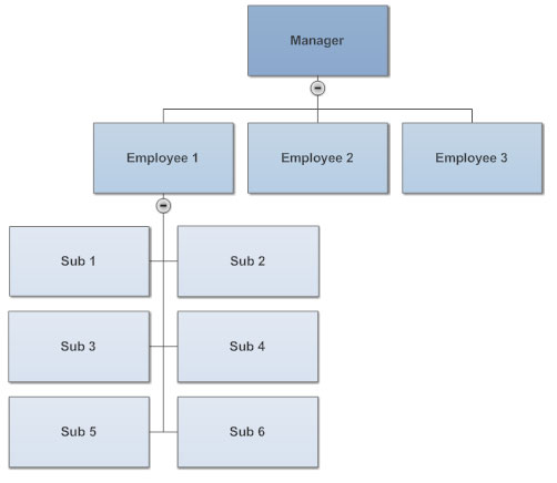 Adm Mat Organizational Chart