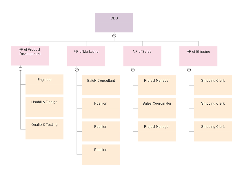 Fillable Org Chart Template