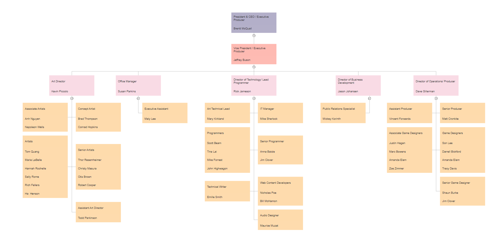 Creative Organizational Chart Template