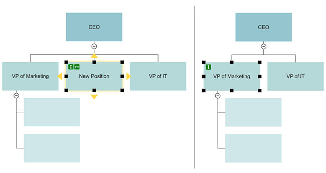 Delete org chart position