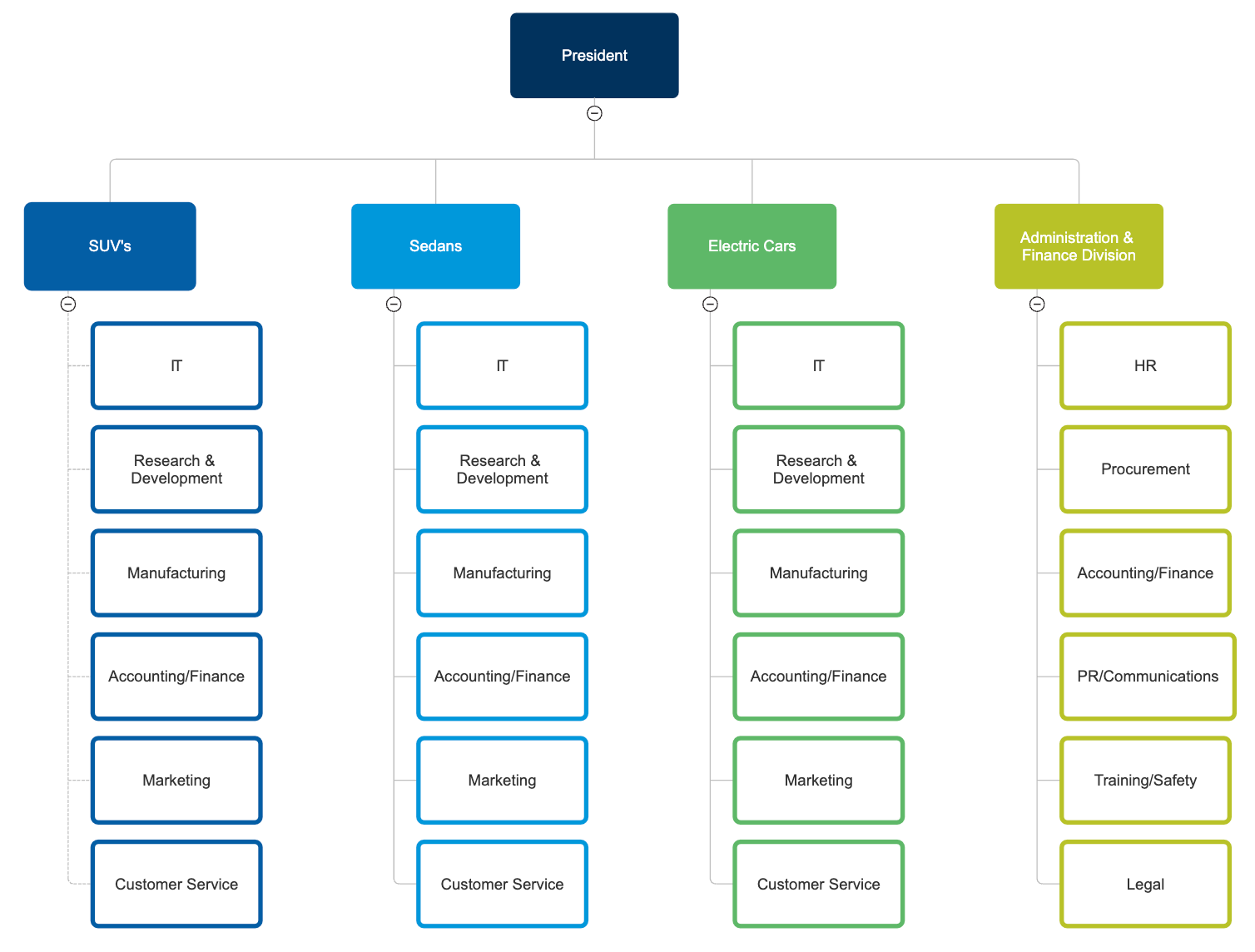 four-types-of-organizational-charts-functional-top-down-flat