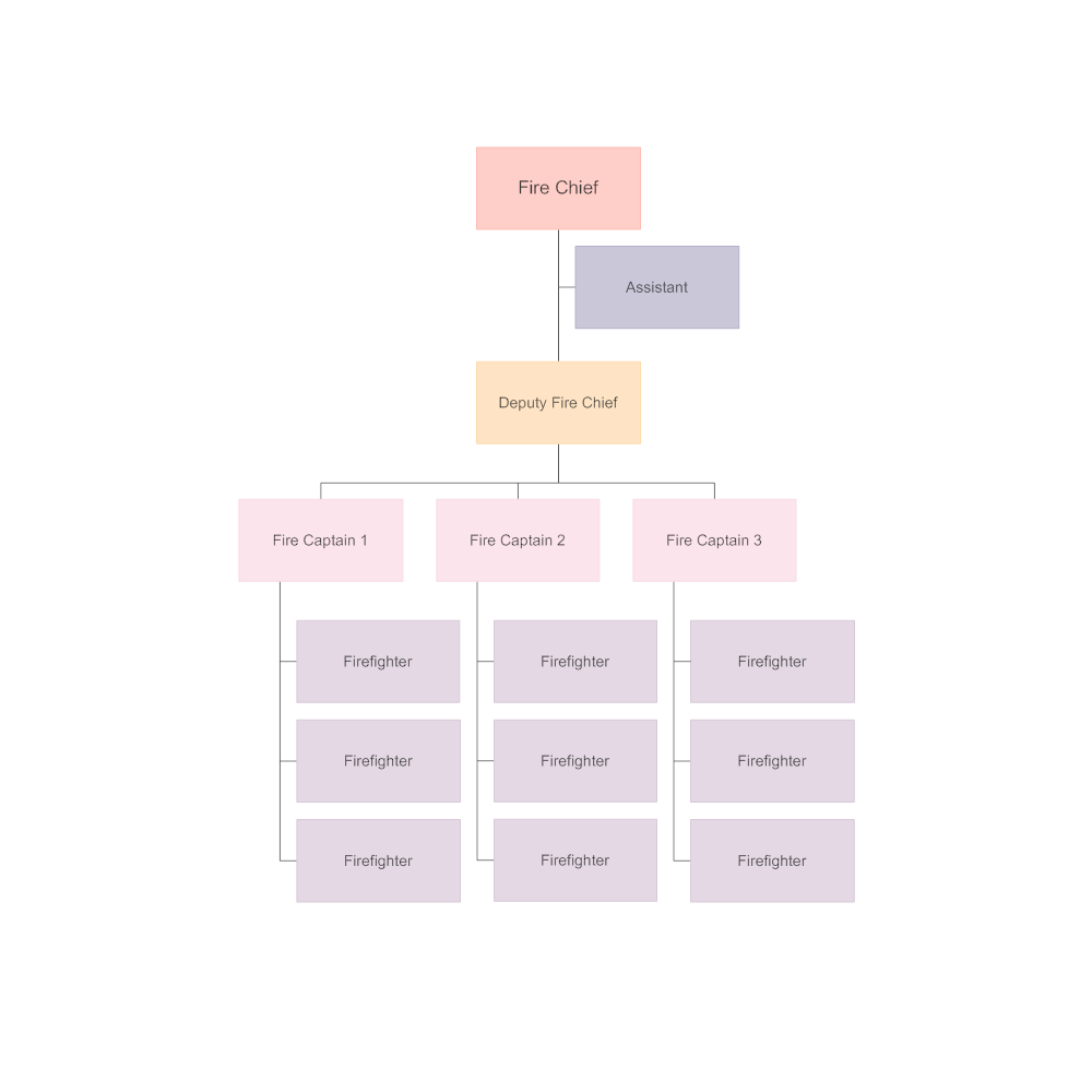 Staff Flow Chart Template